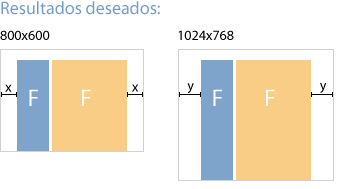 resultados deseados