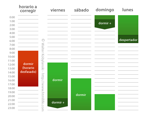 Dormir un poco más cada día y acostarse un poquito más tarde al día siguiente